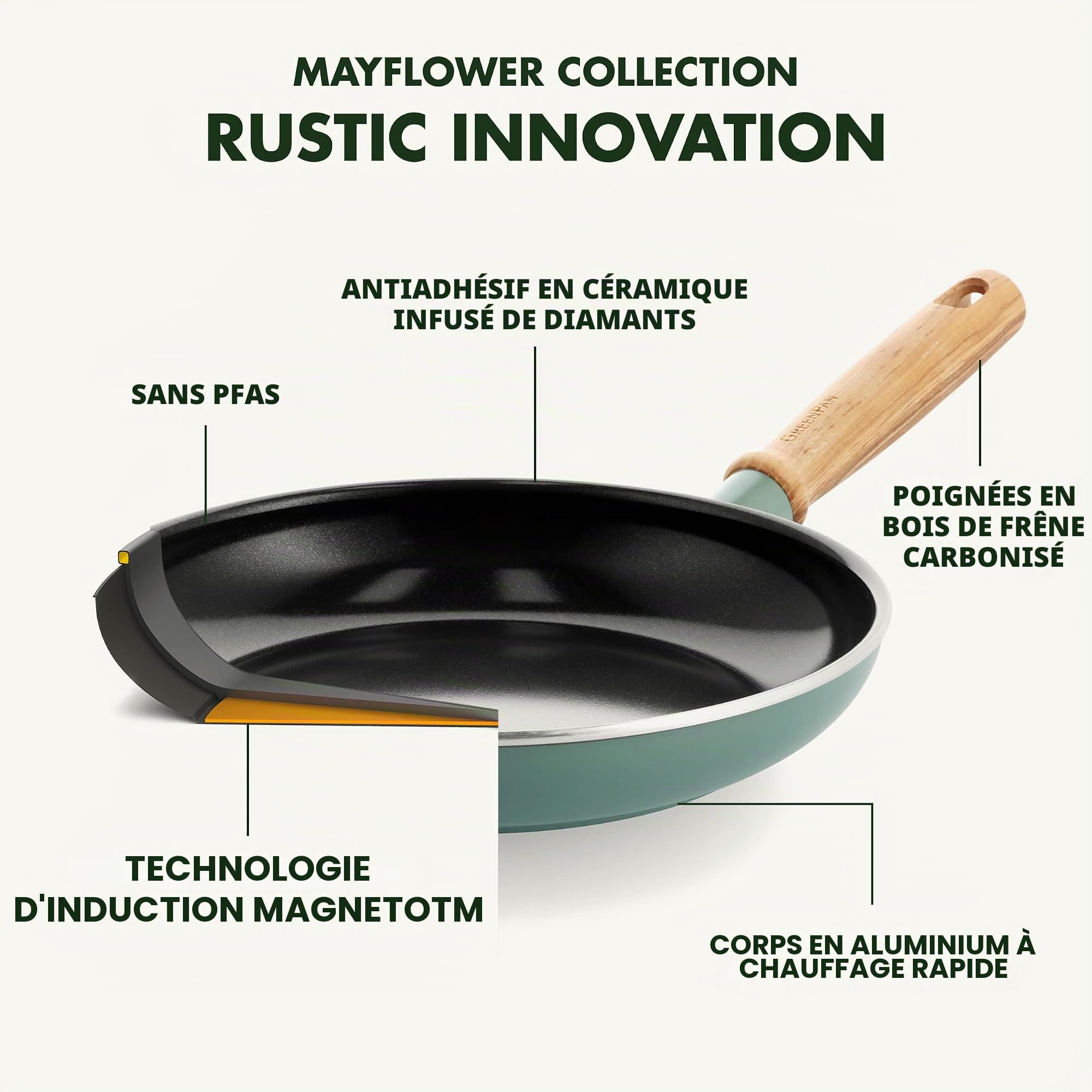 greenpan-mayflower-sauteuse-24-cm-2-7-l-c-ramique-antiadh-sive-sans-pfas-avec-co image 5